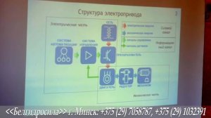 Электропривод. Введение. Структура. Электрические машины.