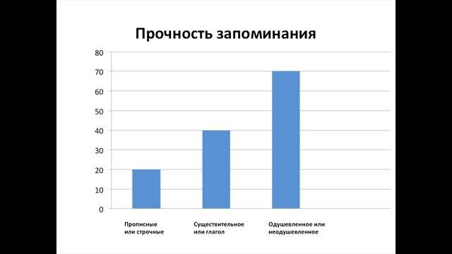 Цифровое поколение и цифровое слабоумие