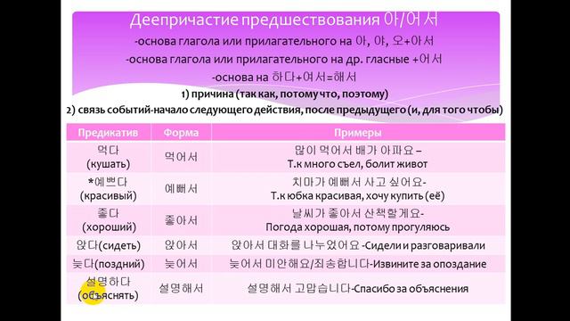 Изучаем корейский язык. Деепричастие причины-2 아서/어서/해서/ Learning Korean. Participle of the reason смотреть онлайн