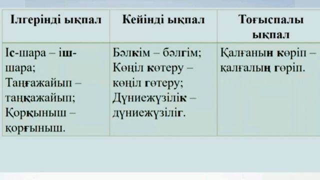 Қазақ тілі 5 сынып 10 бөлім 1-2 сабақ  Саяхат-тыным бастауы #5сынып #қазақтілі