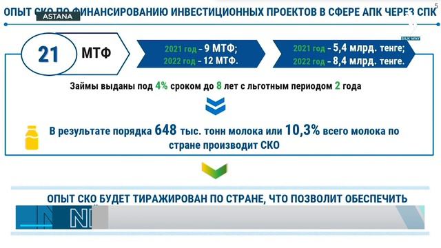 Казахстан намерен уйти от импортозависимости по сахару | Jibek Joly TV смотреть онлайн