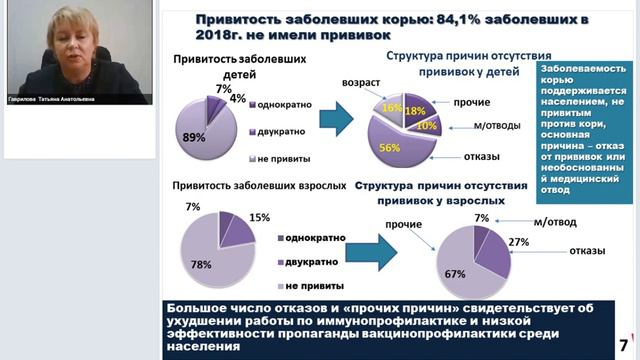 Основные аспекты эпидемиологического надзора за корью и краснухой