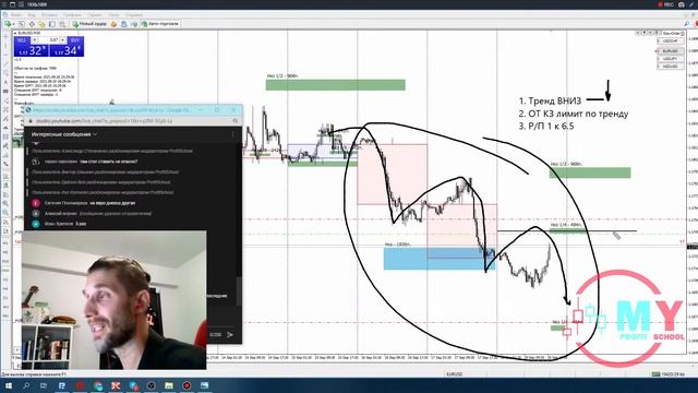 ? Технический анализ | Обучение трейдингу смотреть онлайн