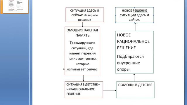 Почему психолог спрашивает о детстве?