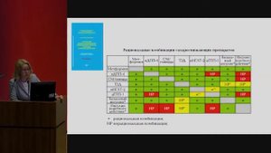 Маркова Т.Н. Гликлазид МВ в эпоху больших исследований по сердечно-сосудистой безопасности