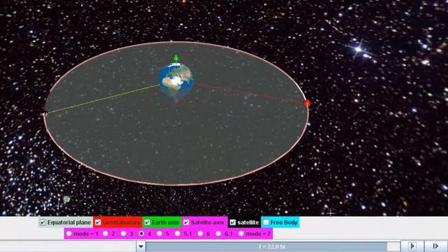 Geostationary Satellite Concept Through Open Source Physics Java Simulation смотреть онлайн