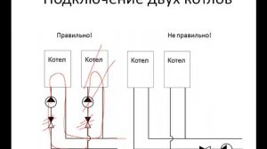 Как подключить два котла