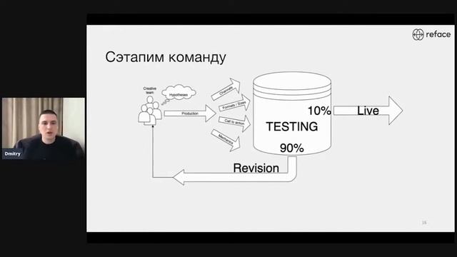 Із чого почати закупку трафіка для нового продукту: кейс Reface смотреть онлайн