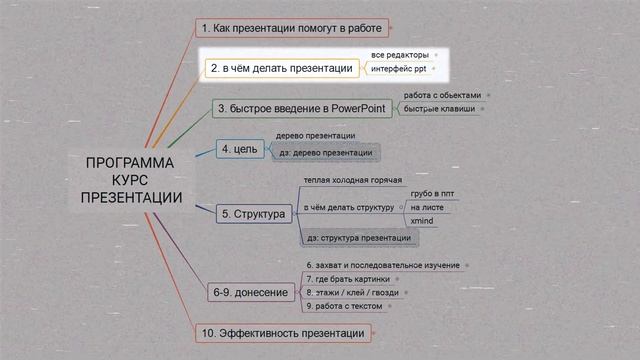 Как делать презентации с нуля в PowerPoint / KeyNote / Google Slides / Prezi смотреть онлайн