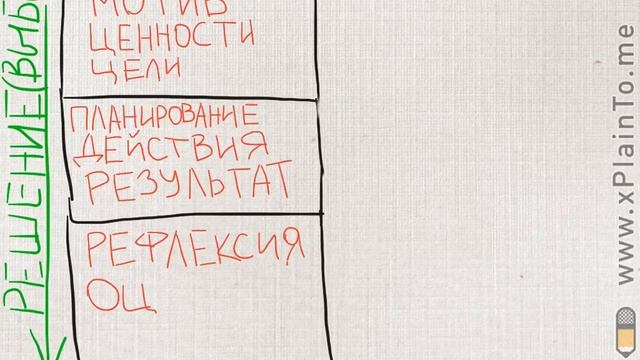 Технология ЛЦО. Деятельностный подход.