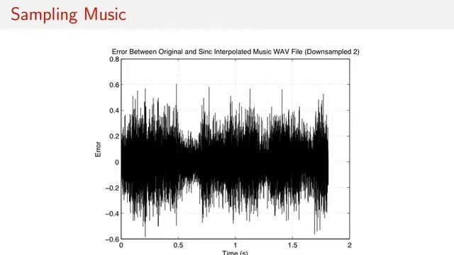 Sampling Signals Part 3 (1/4) - Audio Signal Downsampling смотреть онлайн
