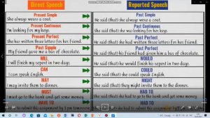 «Direct and indirect speech» (Прямая и косвенная речь). 8 класс. Учитель Оспанова А.С.
