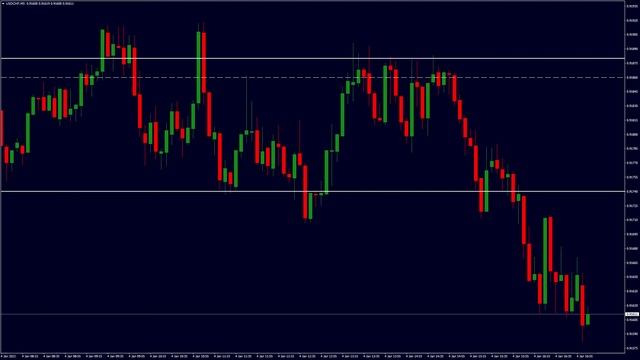 Индикатор Market Profile  – лучший индикатор флэта на Forex