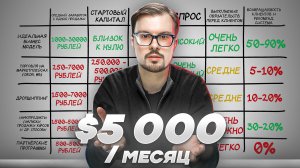 Лучший интернет-бизнес для старта в 2024 (Для новичков)