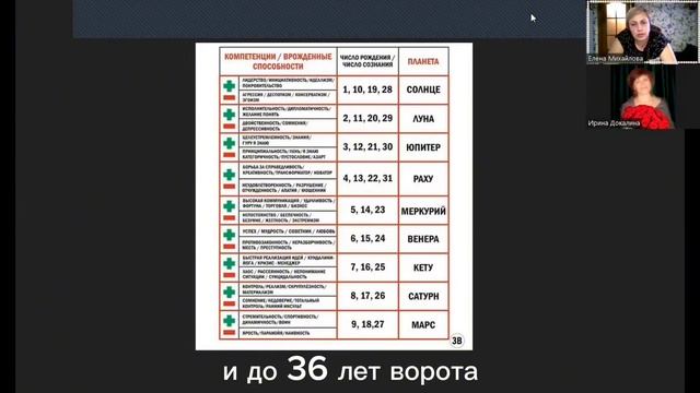 Число Сознания. Что скрывает дата нашего рождения.