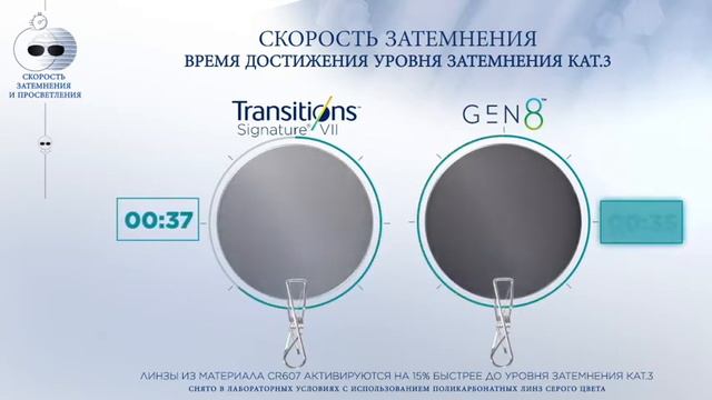 Линзы Transitions Generation 8. Сравнение с Transitions Signature 7 смотреть онлайн