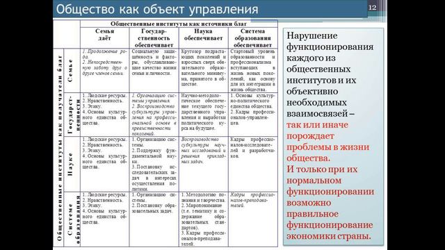 Культурно-развивающий проект Ноосфера. Биосферно-социально экономическая система. Лекция 8
