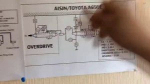 Прицип работы АКПП AISIN A650E и  отличия от A340/A350