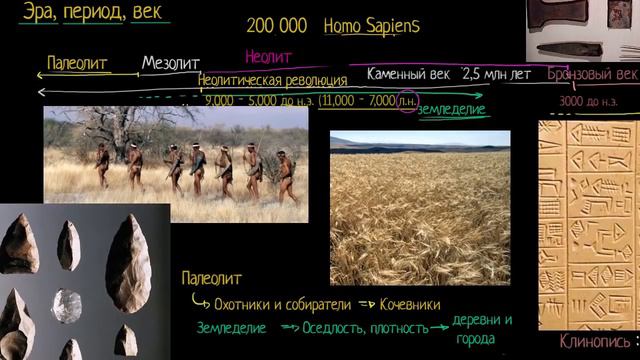 Развитие земледелия и письменности (видео 7) | Хронология эволюции человека | Всемирная История