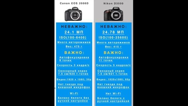 Какой зеркальный фотоаппарат купить начинающему фотографу?