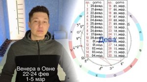 Любовь Горяча - рубит с плеча. Венера в Овне 20 февраля 17 марта. Душевный гороскоп Павел Чудинов