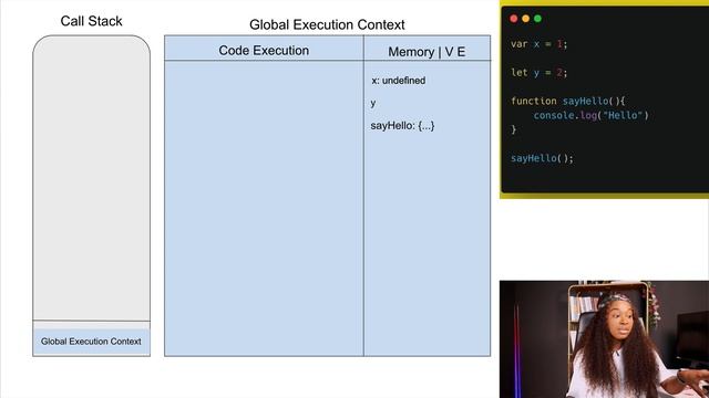 Javascript Hoisting: What Is It And How Does It Work? смотреть онлайн