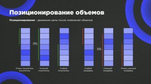 ЛУЧШИЙ КУРС ПО ТРЕЙДИНГУ: УРОК №15: КЛАСТЕРНЫЙ АНАЛИЗ