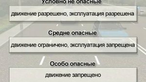 12 3  Основные требования  Условия, при которых запрещена эксплуатация ТС