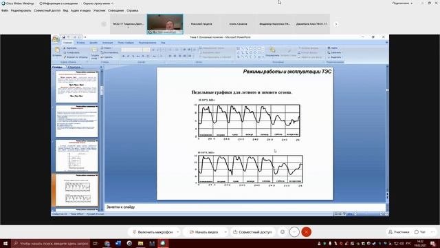 Режимы работы и эксплуатация ТЭС  Лекция 1  19 02 21