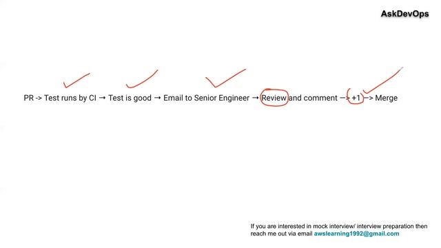 DevOps Mock Interview -- Part - 3