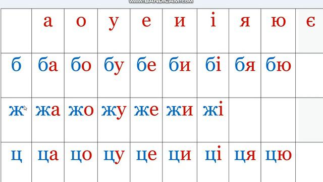 слоги як навчити дитину читати читання слогами українська мова