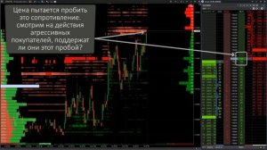 Что делают покупатели и продавцы во время пробоя уровня. Индикатор DOM Levels в ATAS