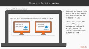Learning Kubernetes: Overview: Docker Containerization | packtpub.com