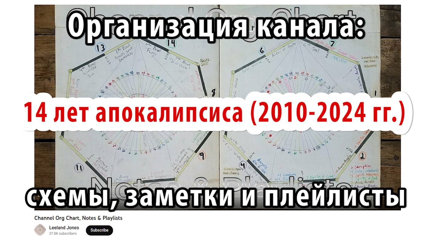 Организация канала: как устроен канал схемы, заметки, плейлисты. Лиланд Джонс