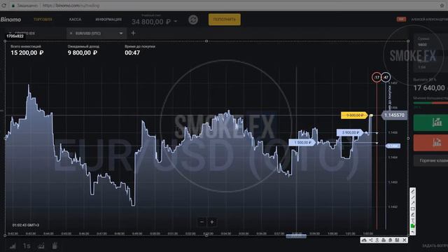Откуда появились брокеры