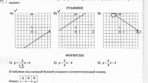 Примеры заданий на графики функций. ОГЭ 1-я часть.