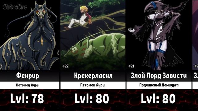 Overlord | Уровни Сил | Первый - Третий Сезон Аниме