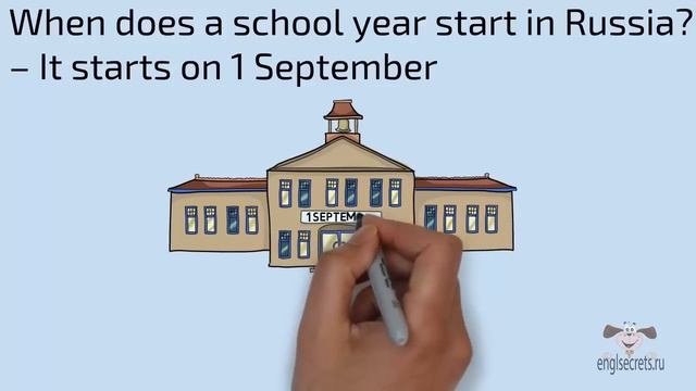 Видеоурок по английскому языку:Как называть даты по-английски смотреть онлайн