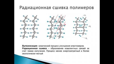 2. Виды полимерных материалов #Лекция
