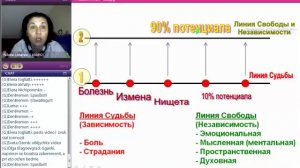 Видео обзор 1-го дня "Женского Клуба" Ольги Лобановой 