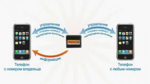 Как настроить GPS+GSM маяк StarLine M5/M10/M11