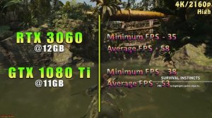 RTX 3060 12GB vs GTX 1080 Ti 11GB | PC Gameplay Tested
