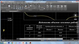 Часть 9.  Расчет средних рабочих отметок и объемов земляных работ.