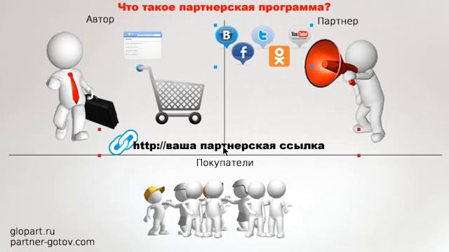 Что такое партнерская программа???