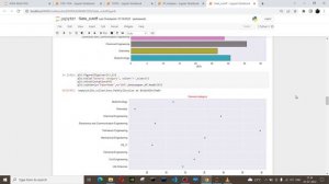 Exploratory Data Analysis On Gate Applicants