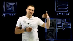 Укладка теплого пола методом "Улитка" - "Змейка.