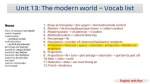 Tự học Vocabulary for IELTS_no45: Unit 13.1: THE MODERN WORLD - Vocabulary list