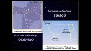 Как выглядит ковш большой медведицы зимой?