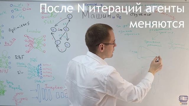 Единая и разделенная стратегии