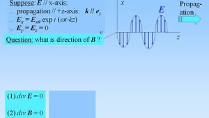 Electromagnetism - Electromagnetic Waves topics